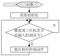 newmaker.com